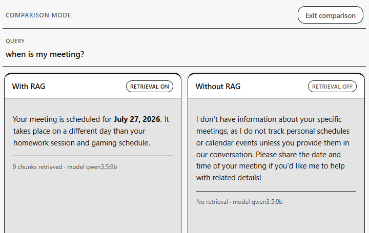 Comparison mode showing With RAG versus Without RAG answers side by side